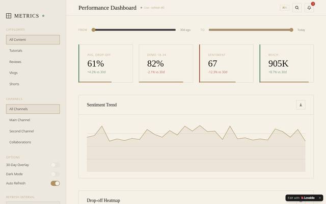 Screenshot of Performance Command Dashboard